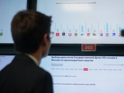 Давление в связи с Единым днем голосования 2021 и акциями против фальсификаций